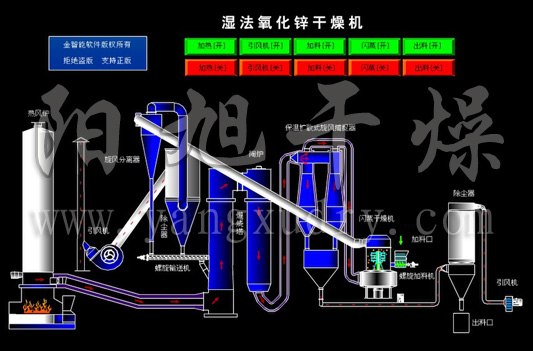 氧化锌专用闪煅干燥机